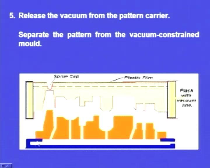 (Refer Slide Time: 11:33) Vacuum, here we have applied at the pattern carrier. This vacuum has enabled us so that the polymer sheet will be occupying exactly over the pattern.