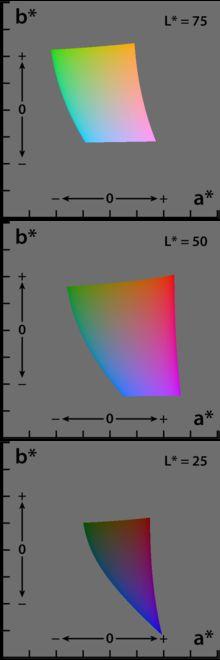 CIE L*a*b*: uniform color space Lab is designed to approximate human vision it aspires to perceptual