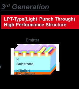 This is obtained since the carrier concentration gradient in the drift layer is smaller than in conventional punch through type, where epitaxial layer is used.