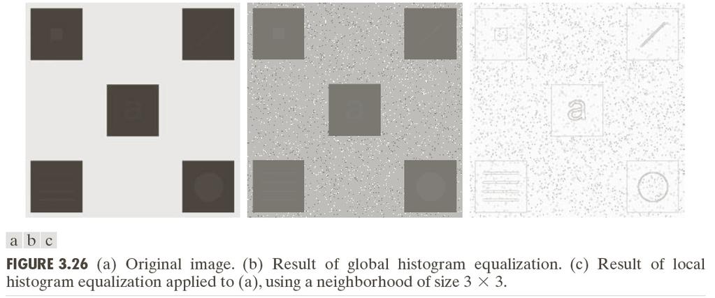 -35- local histogram processing problem: global spatial processing not always