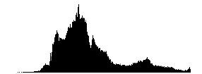 Gray-scale transformations work on histograms A histogram H(r) counts how many times each quantized value occurs It is a 1D array H(i)=number of pixels in image having intensity level i Total area