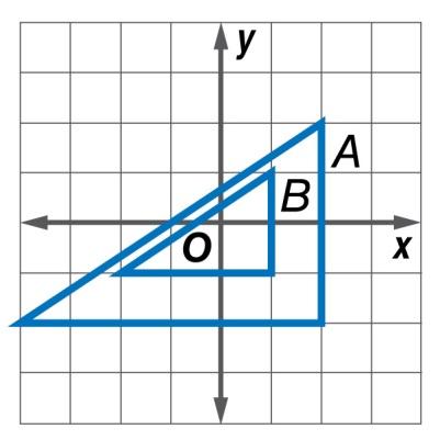 32 Examples of Dilations Example 1: a) Determine whether the dilation from Figure A to Figure B is an enlargement or a reduction. Then find the scale factor of the dilation.