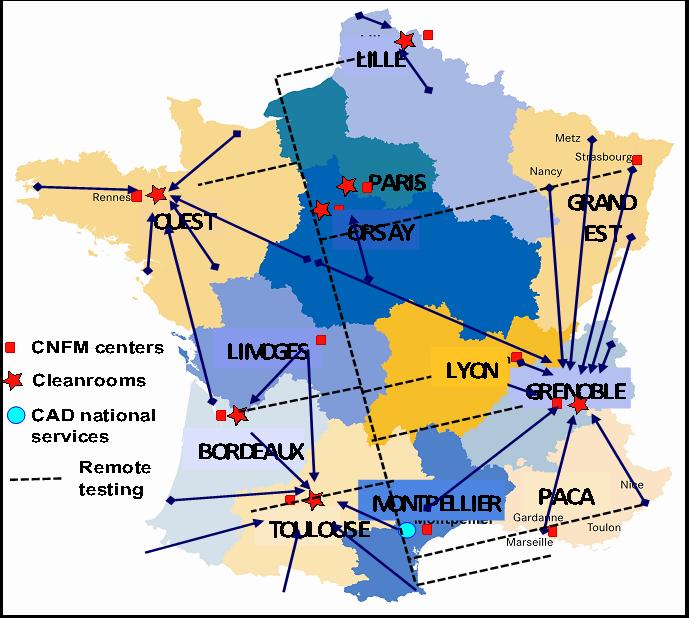 The French national network: CNFM TITRE The twelve centers of CNFM network 12 CNFM interuniversity centers 31 platforms among them 7 cleanrooms (100M invest) Budget: 1M induced 21M National CAD