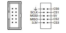SPI - Serial Peripheral Interface (Bus) Another master-slave control example; however, in this case, once the master