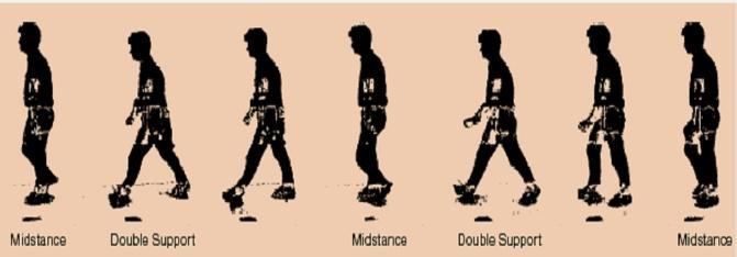 9 1.3.2.1 Gait Gait-based recognition involves identifying a person s walking style.