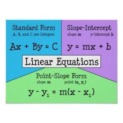 Chapter 6: Linear Equations & Their Graphs Sections