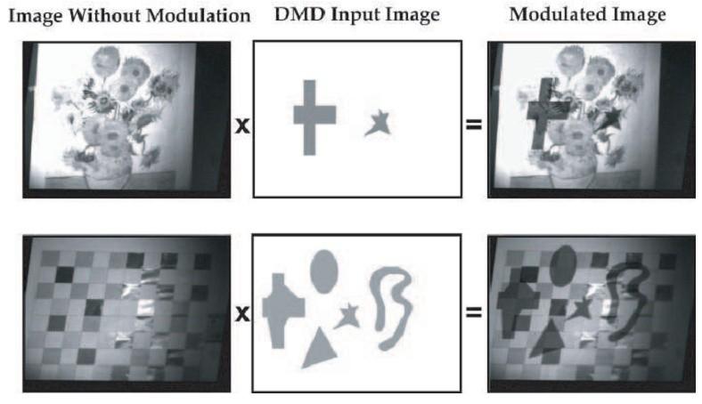 Convolution in optical domain for face