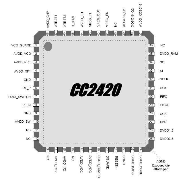 Features of Chipco CC242 2.4 GHz IEEE 82.15.4 compliat RF trasceiver with PHY ad MAC support Low curret cosumptio (RX: 19.7 ma, TX: 17.4 ma) Low supply voltage (2.1 3.