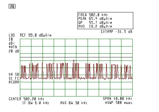 Position 3-198.8 khz Coaxial orientation Plot 4.2.22 Position 3-502.0 khz Coaxial orientation Plot 4.2.23 S.