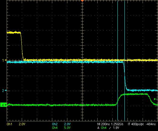 Performance state. This delay is called reaction time. 2. The minimum time between an edge of PWM0 and a subsequent Ilimit pulse.