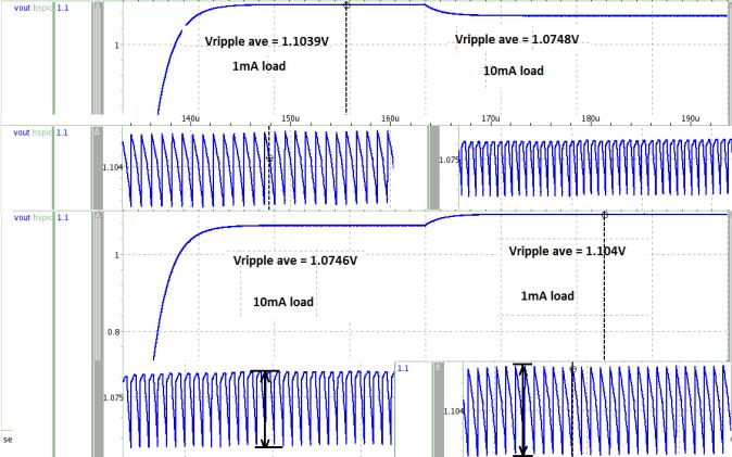 TABLE V. FRACTIONAL CHARGE PUMP DC-DC CONVERTER SIMULATION RESULTS SUMMARY Figure 14. Load regulation waveform @ Vdd =3.3V Fig. 11 shows the ripple voltages of 0.7 mv, 0.4 mv and 3.