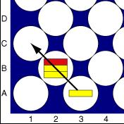 Figure 2: It seems like yellow gives a checker away! Red is forced to jump. Figure 3: Now the column is exactly at the right position. This is what yellow had in mind.