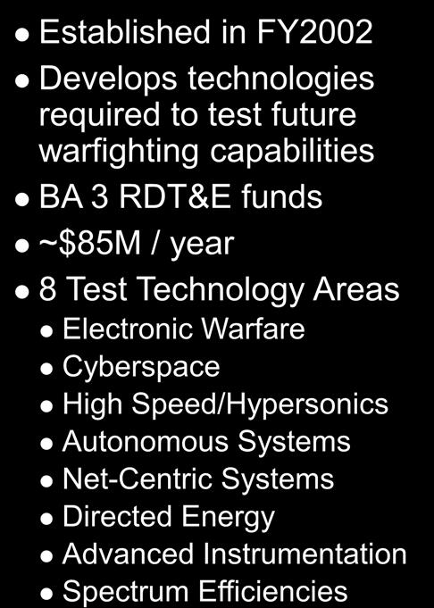Test Technology Development TRMC Investment Programs Overview Test