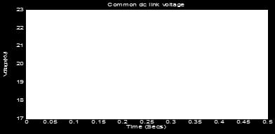 Fig. Common -link voltages 7. Conclusion Fig.