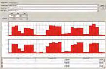 : GridVis Harmonics analysis (FFT) Features 3 Voltage measurement inputs (300 V CATIII) 3 Current measurement inputs Continuous sampling of voltage and current