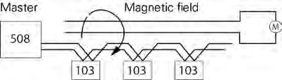 Chapter 10 RS485 interface Interference voltage induced by a magnetic field on the bus line Fig.
