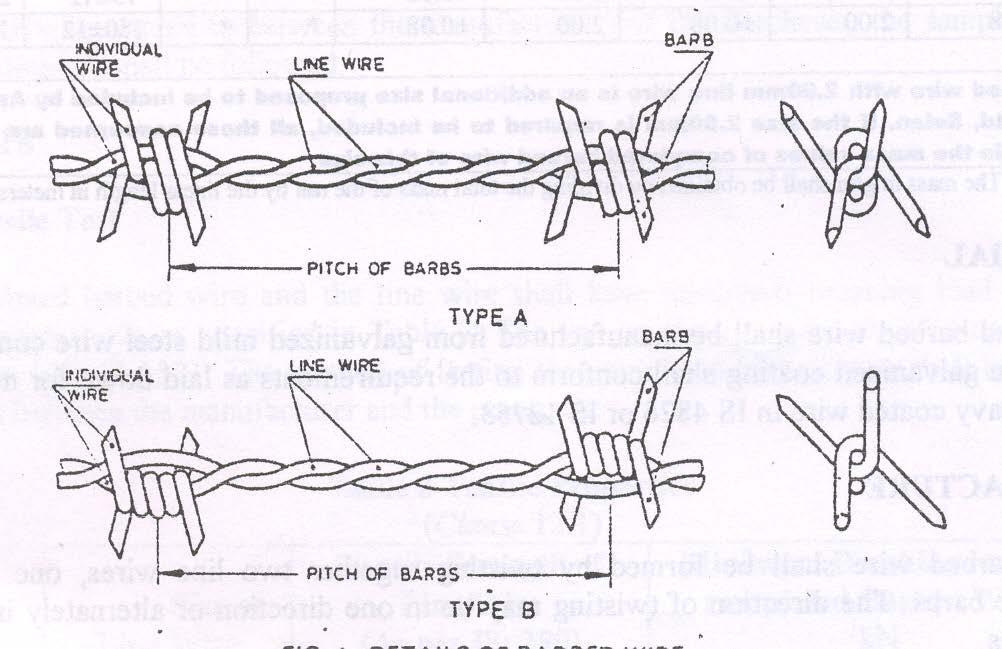 ANNEXURE-I SPECIFIC TECHNICAL PARTICULARS FOR 2.5 MM X 2.0 MM G.I.BARBED WIRE Sl.No. Particulars Particulars Specified Bidders Offer 1 Size of wire- mm Line wire- 2.5 mm + 0.08 mm Point wire- 2.