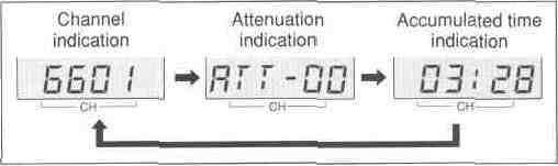 RF (antenna output) indication Lights when a signal is being transmitted from the antenna. BATT (battery) indication Displays the status of the battery. See "Battery indication" on page 9.