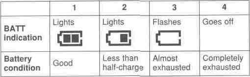 Battery indication When you turn the power on, the battery status appears in the BATT indication on the liquid-crystal display. Notes on battery Use a new alkaline battery.