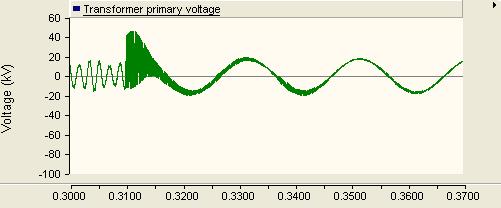 (c) With transient protection. Fig. 7. Comparison of voltage waveform with transient suppressor and without transient suppressor. 5.
