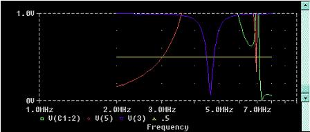 Figures 8a and 8b show that increasing the k ten times, to 0.2, only moves the lower frequency resonant point from 4.6 to about 4.3 MHz. Both types of coupling work together in the same directions.