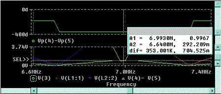 frequencies. Note that the phase between the voltage at the antenna ends is quite different from that in Figure 1.