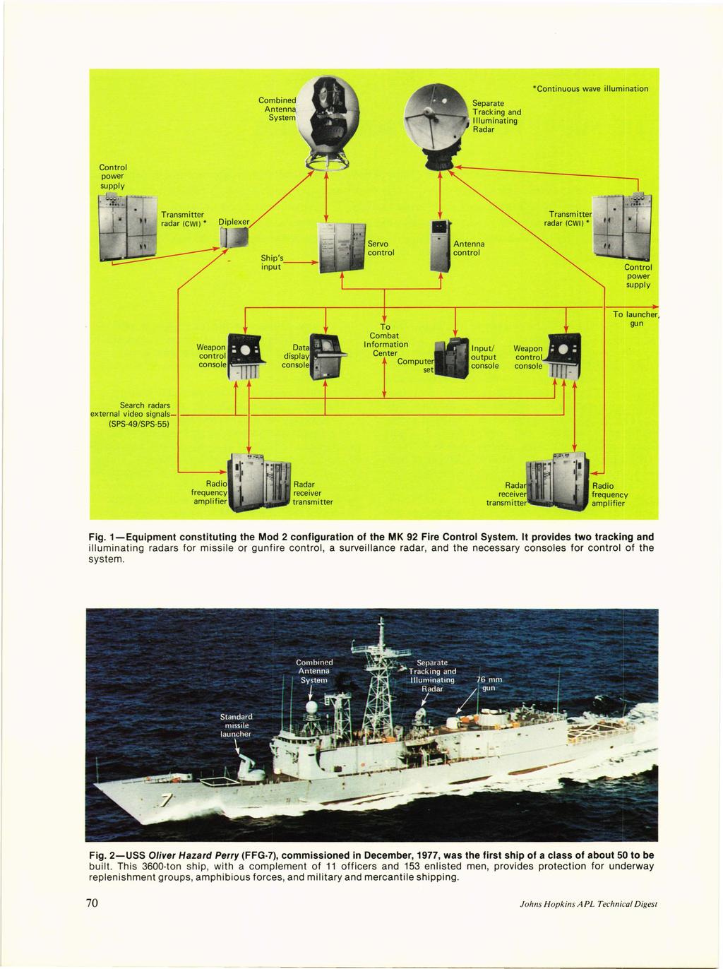 Combined Antenna, System * Continuous wave illumination Control Transmitter radar (CW!) * Ship's --.