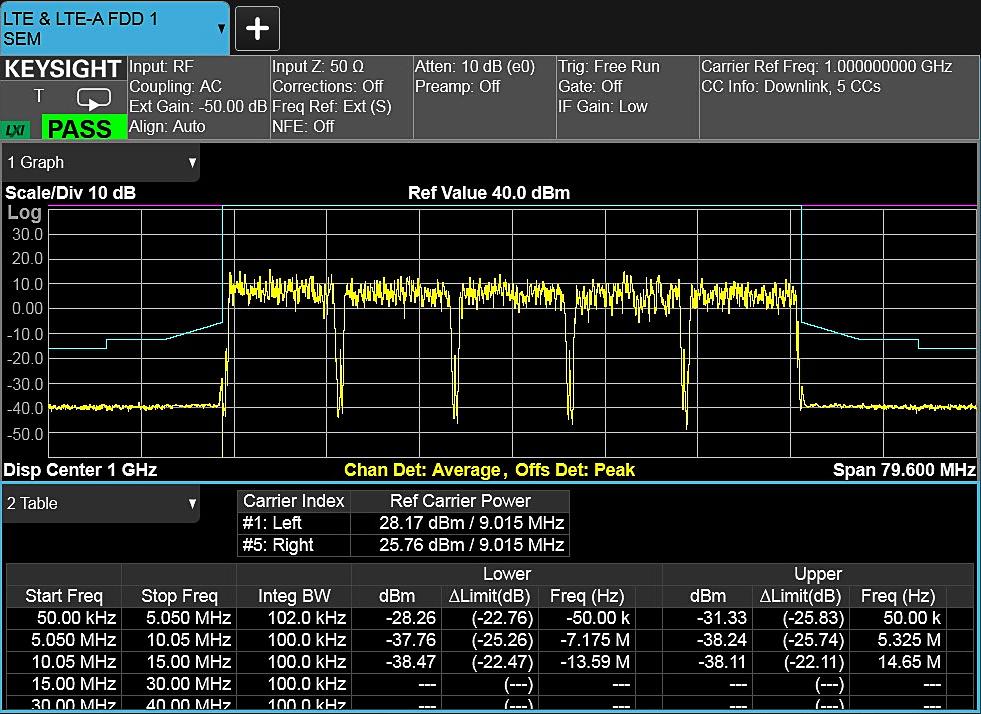 05 Keysight N9080C and N9082C LTE, LTE-Advanced FDD/TDD, and NB-IoT/eMTC FDD X-Series Measurement App, Multi-Touch - Technical Overview SEM measurement Figure 7 shows how an