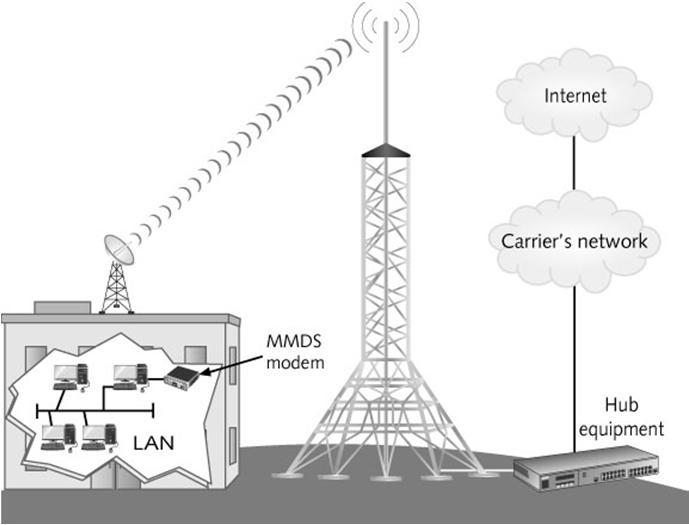 Figure 9-8 MMDs system infrastructure