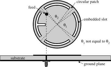 16 INTRODUCTION AND OVERVIEW FIGURE 1.19 Geometry of a dual-band circularly polarized microstrip antenna.