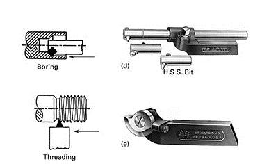 Typical Tool Holders FIGURE 22-16 Common types of forged tool holders: (a) right-hand turning, (b)