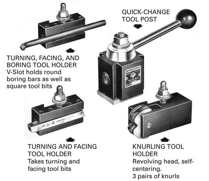 Quick Change Tool Holders Tool changing can take over 50% of manual lathe operations