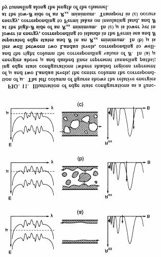 III. Quasiparticle charge and statistics B.