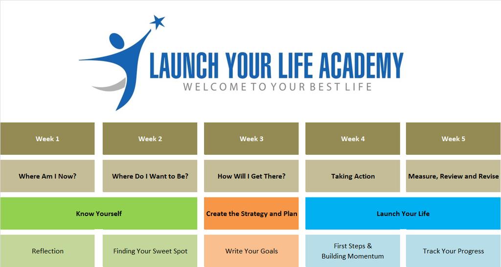 Course Structure The Academy is structured over 5 weeks with