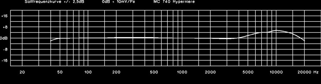 MC 740 Transducer type................ Condenser Frequency response............. 20-20,000 Hz Polar pattern.