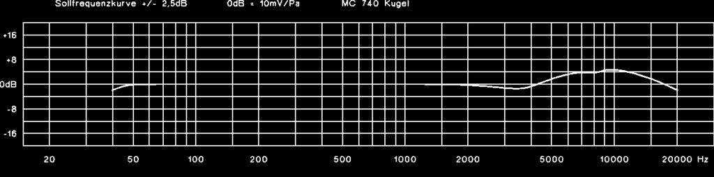 ..... 10 mv/pa Nominal impedance............. 150 Ω Load impedance............... > 1000 Ω Max.