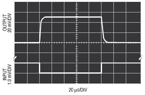 Electrical Characteristics Curve (Continue) Figure 11. Distortion vs. Power (f=1khz, AVD=34dB) Figure 12. Distortion vs. Power (f=3khz, AVD=34dB) Figure 13. Distortion vs. Power (f=1, 3kHz, AVD=12dB) Figure 14.