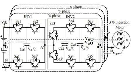 increases for predictive control. In high dynamic performance predictive control algorithm with reduced computations is presented for an asymmetric cascaded H-bridge inverter.