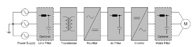 the power supply voltage to a dc voltage with a fixed or variable magnitude.