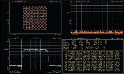 MHz 6, 7, 8 Mhz 75 Ω -95 dbc@10khz offset RF Quality