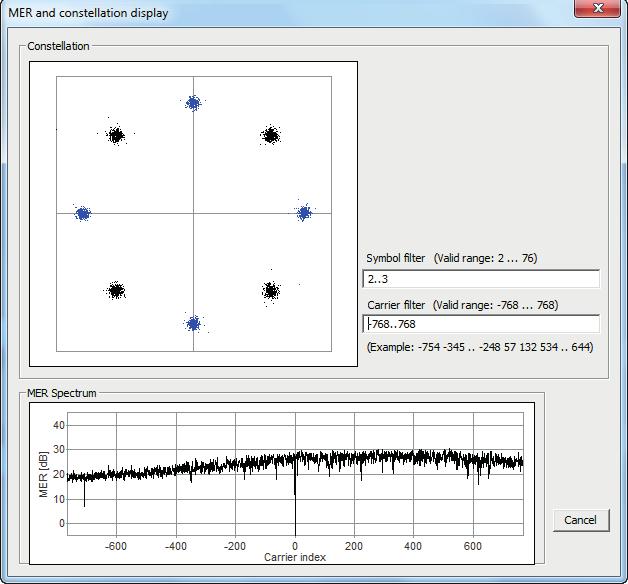 analysis Level Null-Symbol Sync-Symbol Frequency Error Phase Error Modulation Error Ratio (MER) Signal to Noise Ration (SNR) Constellation diagrams
