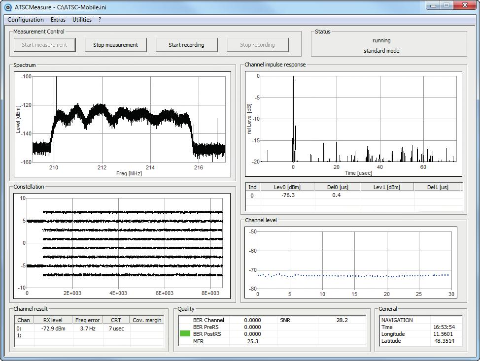 PerMIT - Measure ATSC PerMIT - Measure ATSC mobile ATSC signal.