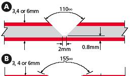 Observe the following recommendations in U or V cut processing: The U or V cut bottom should not reach to