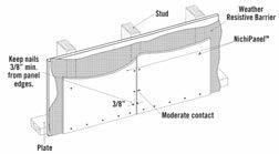 NichiPanels must be installed with the long dimension of the panel vertical and parallel to wall framing. All panel edges must be supported by framing.
