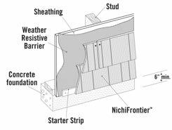 Do not use untreated lumber, plywood, OSB or other engineered wood products as a starter strip. (Fig. 26.1) Install the starter strip level with the bottom of the wall sheathing or mudsill.