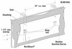 INSTALLATION STARTER STRIP & FIRST COURSE (Fig. 9.1) Fig. 9.1 A starter strip is required to set the first course on the proper angle and to create the drip edge at the bottom course of siding.