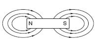 Reinforcement Chapter 8 Part A: Objectives Questions 1. Which diagram best shows the pattern of field lines around a bar magnet? A. wire cardboard W N E compass B. C. D. 3.