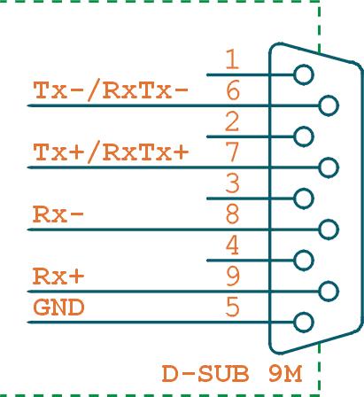 ..480 kbd Operating temperature... 20 C to +70 C RS485/422: Terminal resistors...120 Ω Resistors which define the idle status.
