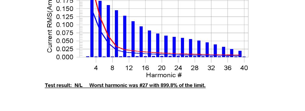 Table 6: Harmonic Test Data Report #15WB1121047E Rev.