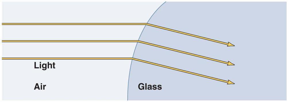 General principles: Magnification Magnification occurs when a beam of radiation refracts (bends) as it passes through a lens Degree to